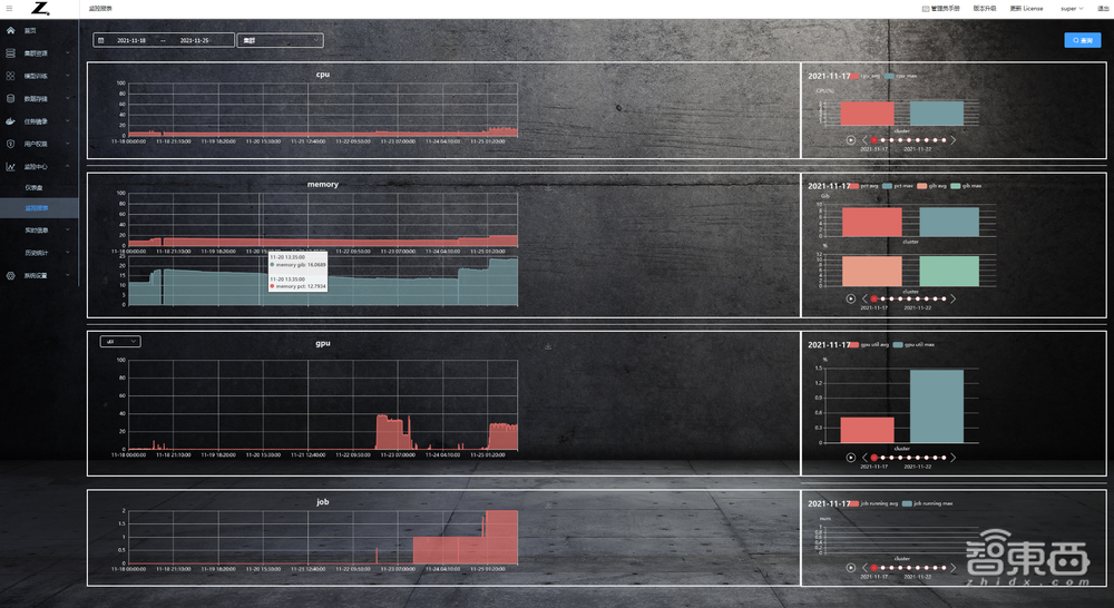 惠普最新推出的AI開發(fā)平臺測評：多用戶協(xié)同開發(fā)模型和算力資源管理的有力工具！