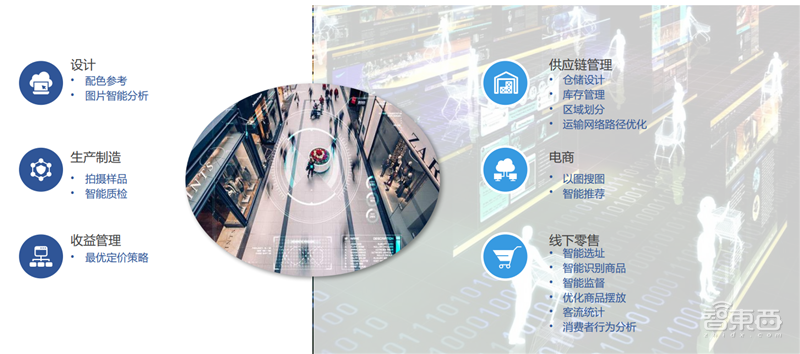 中科院2019全球人工智能发展白皮书!八大关键技术中国崛起中,国产AI芯片耀眼【附下载】| 智东西内参