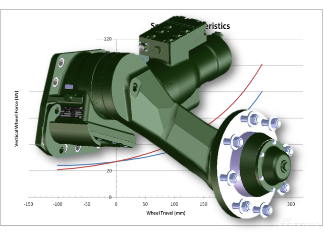 专家评析福特F150纯电皮卡:前备箱实用性超想象,后悬挂像坦克悬挂