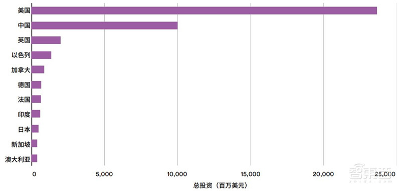 斯坦福AI2021报告出炉!详解七大热点,论文引用中国首超美国 | 智东西内参