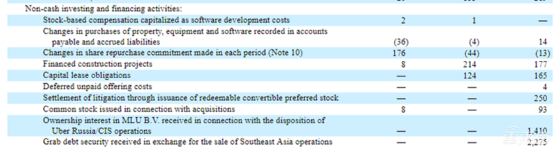 Uber IPO六大关键点:估值740亿美元 月活用户近1亿