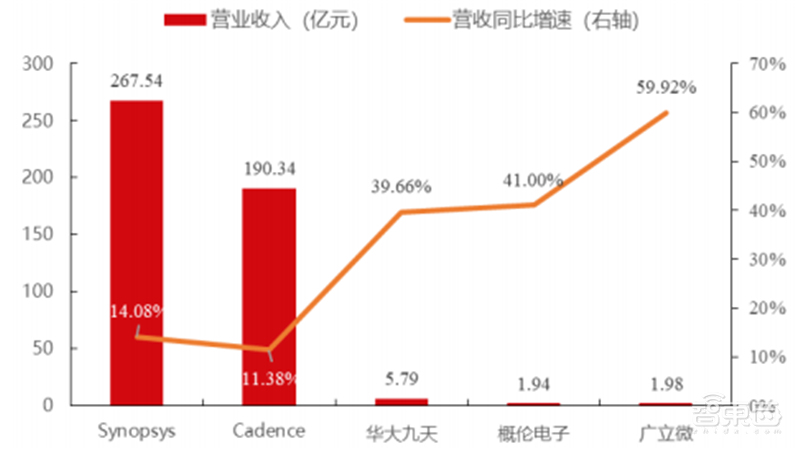 揭秘EDA行业!芯片产业基石,国产EDA迎爆发机遇 | 芯东西内参