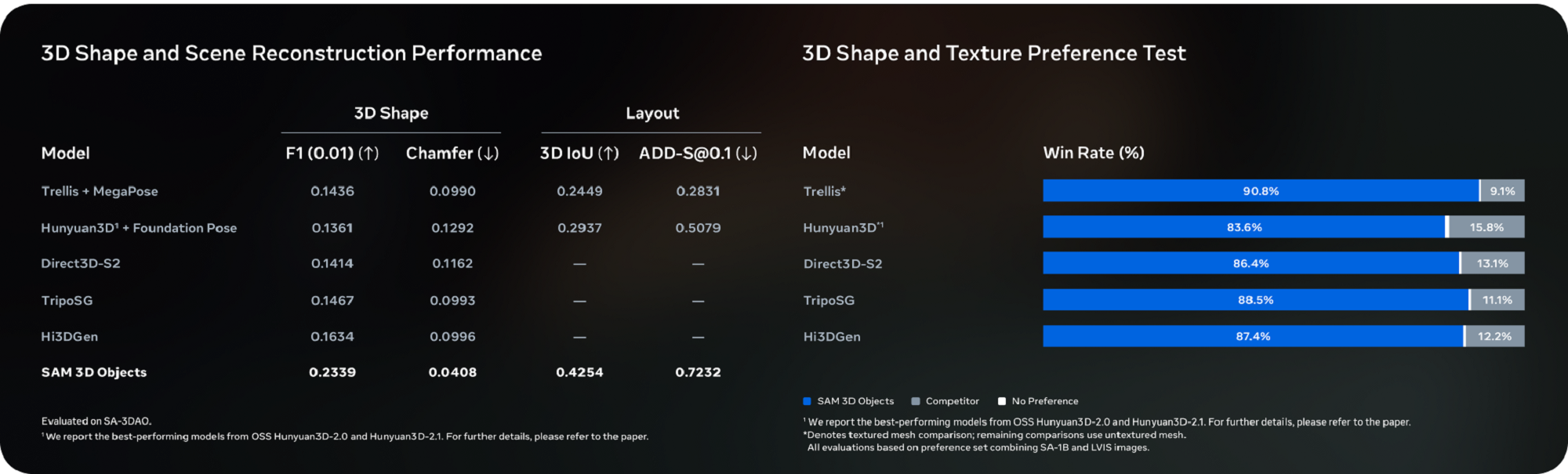 AI视觉GPT时刻!Meta新模型一键“分割世界”,网友直呼太疯狂了