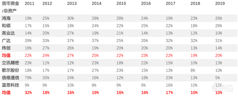 5G换机潮,VR/AR回暖,AIoT大爆发!谁是下个消费电子制造之王?| 智东西内参
