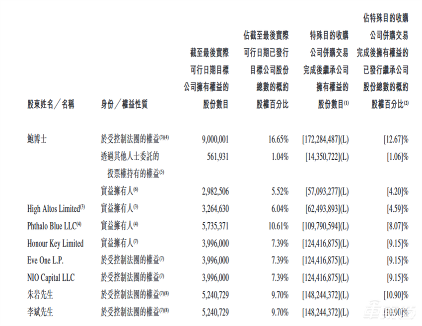 激光雷达独角兽将登港股！9成收入靠蔚来，70后北大学霸带队