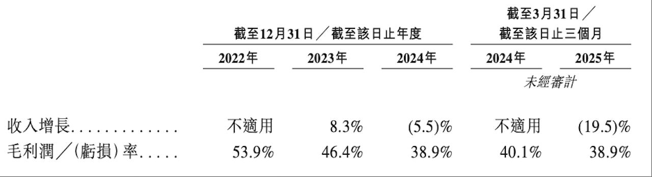 阿里系智舱企业冲刺港股IPO！上汽是最大客户，方案搭载量国内第一