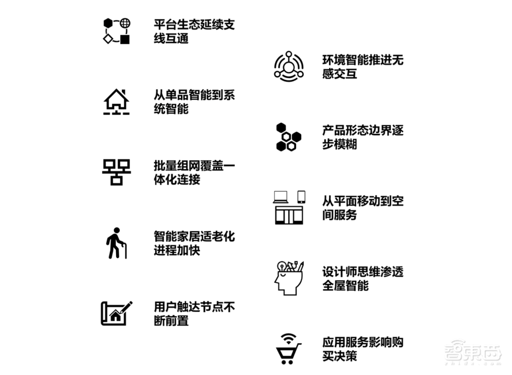 IDC发布中国智能家居市场十大预测!2022年出货量将达2.2亿台