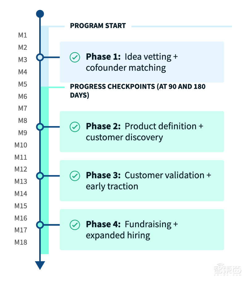孵化公司卖给苹果、百度,艾伦人工智能研究所到底是啥