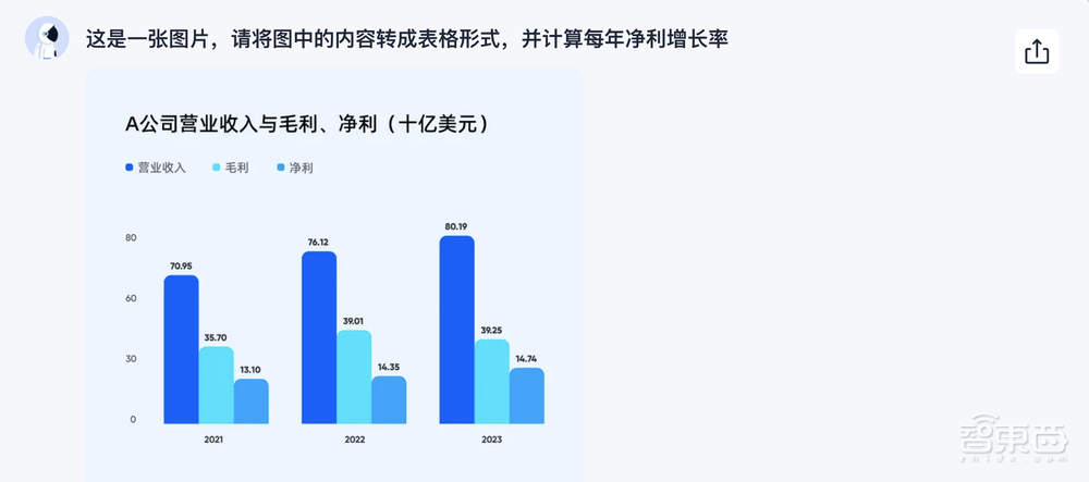 微软前全球副总裁入局AGI:左手效率神器、右手AI开放世界,实测好用!