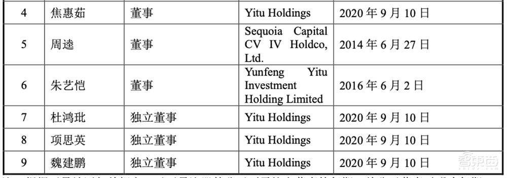 AI四小龍科創(chuàng)板第一股！馬云高瓴系資本投資，依圖IPO文件解讀