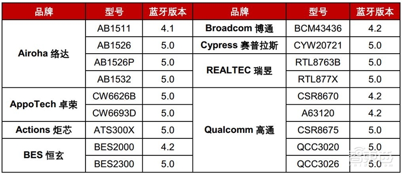 一场耳朵引起的穿戴和家居革命！TWS耳机与智能音箱产业报告【附下载】| 智东西内参