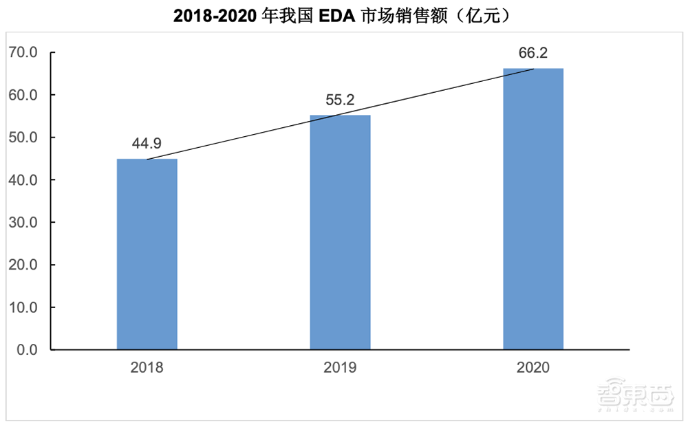 国内最大EDA企业冲创业板！华大九天IPO文件拆解