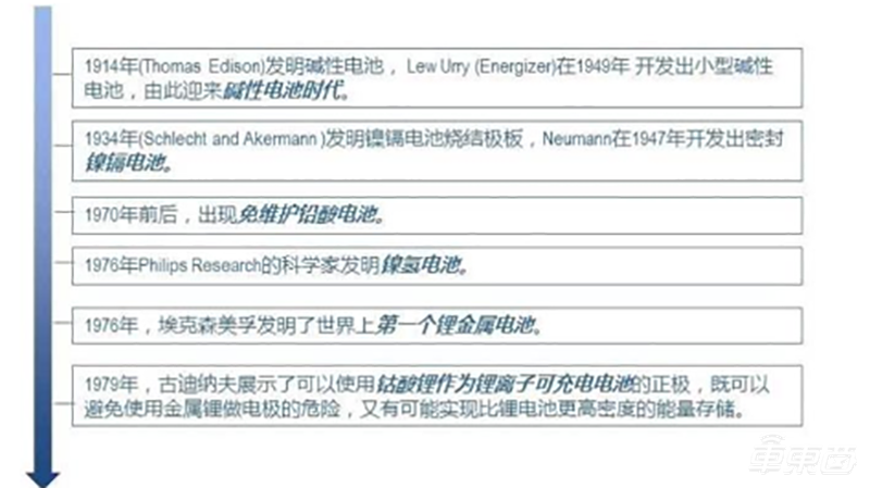 电动汽车没它不行！大众汽车讲师详解动力电池