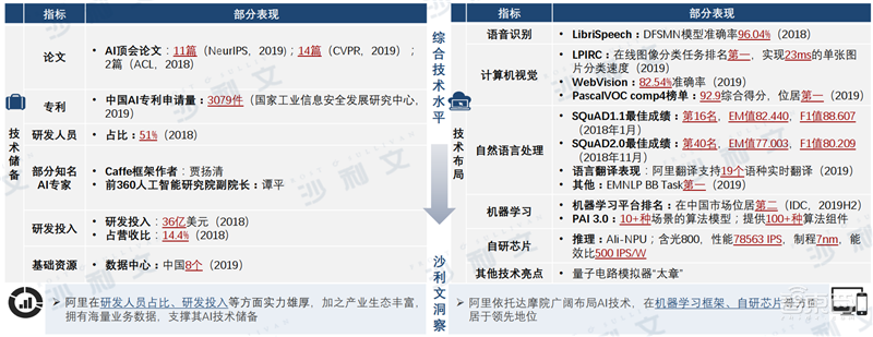 深度:中美AI产业报告,三大维度还原最新中美AI竞赛状况【附下载】| 智东西内参