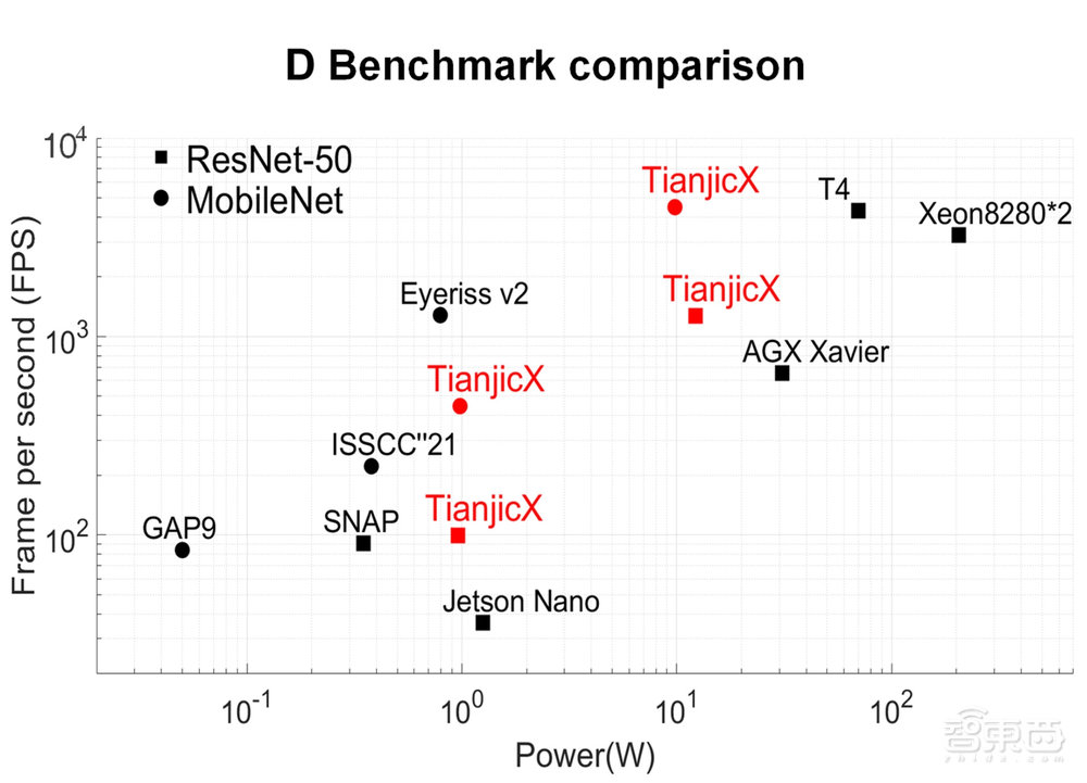 让机器人玩猫捉老鼠，清华类脑芯片再登国际顶刊Science子刊！