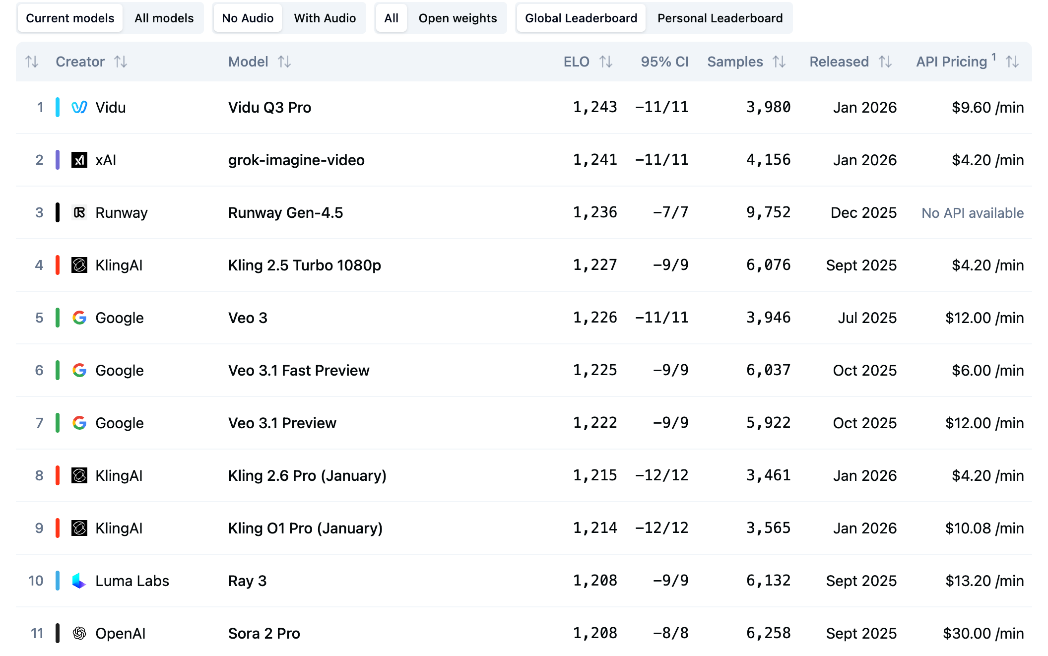 22亿!黄仁勋苏姿丰联手,投了一家“世界模型”公司