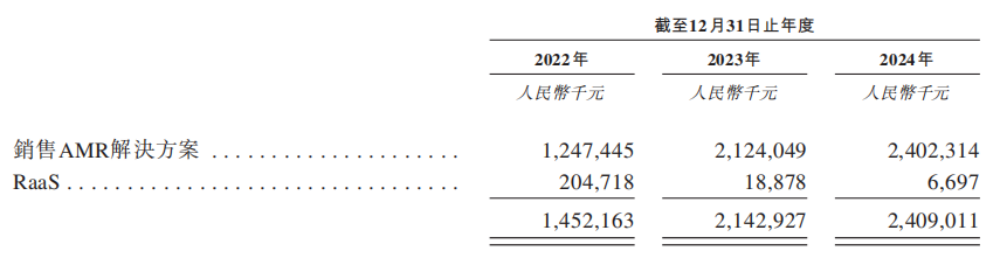 市值165亿！北京极智嘉科技港股上市，清华才子创业