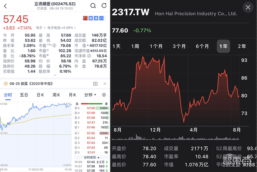 立讯精密市值暴涨背后！富士康在怕什么？