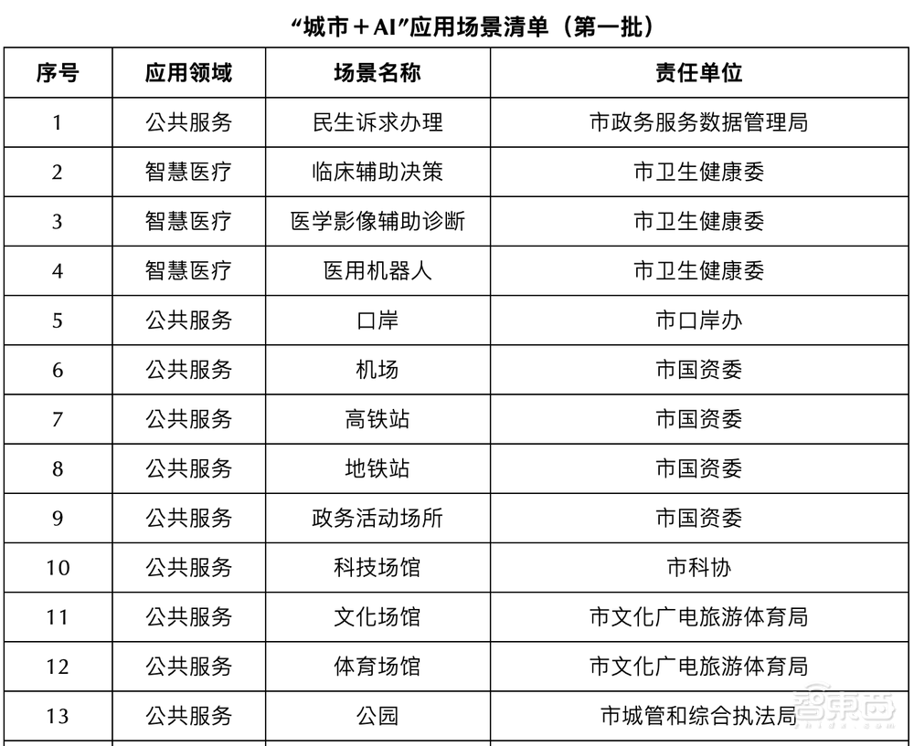 深圳参战大模型！整合1000亿元AI基金群，公布AI发展行动方案