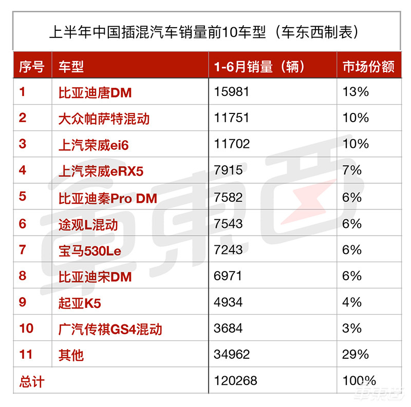 15张表看懂全球新能源车市场：中美欧差别竟如此之大！