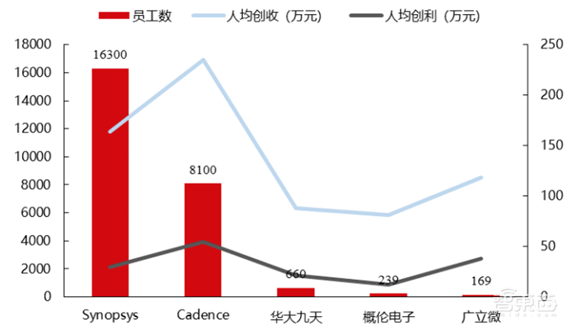 揭秘EDA行业!芯片产业基石,国产EDA迎爆发机遇 | 芯东西内参