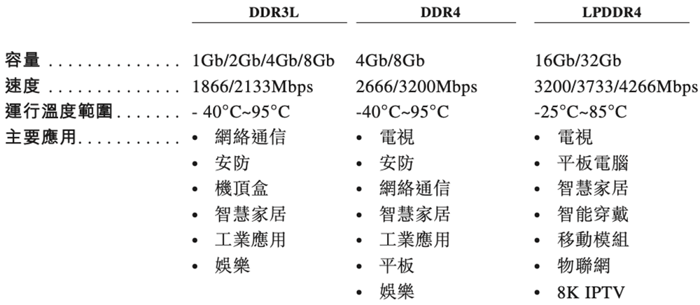 北京存储芯片龙头赴港IPO:清华校友干出国内第一,市值818亿