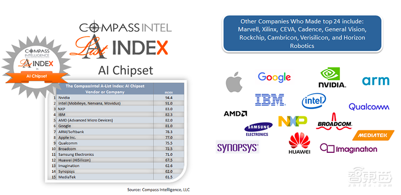 创企被收、群雄跨界、玩家互撕,AI芯片打响第二战!