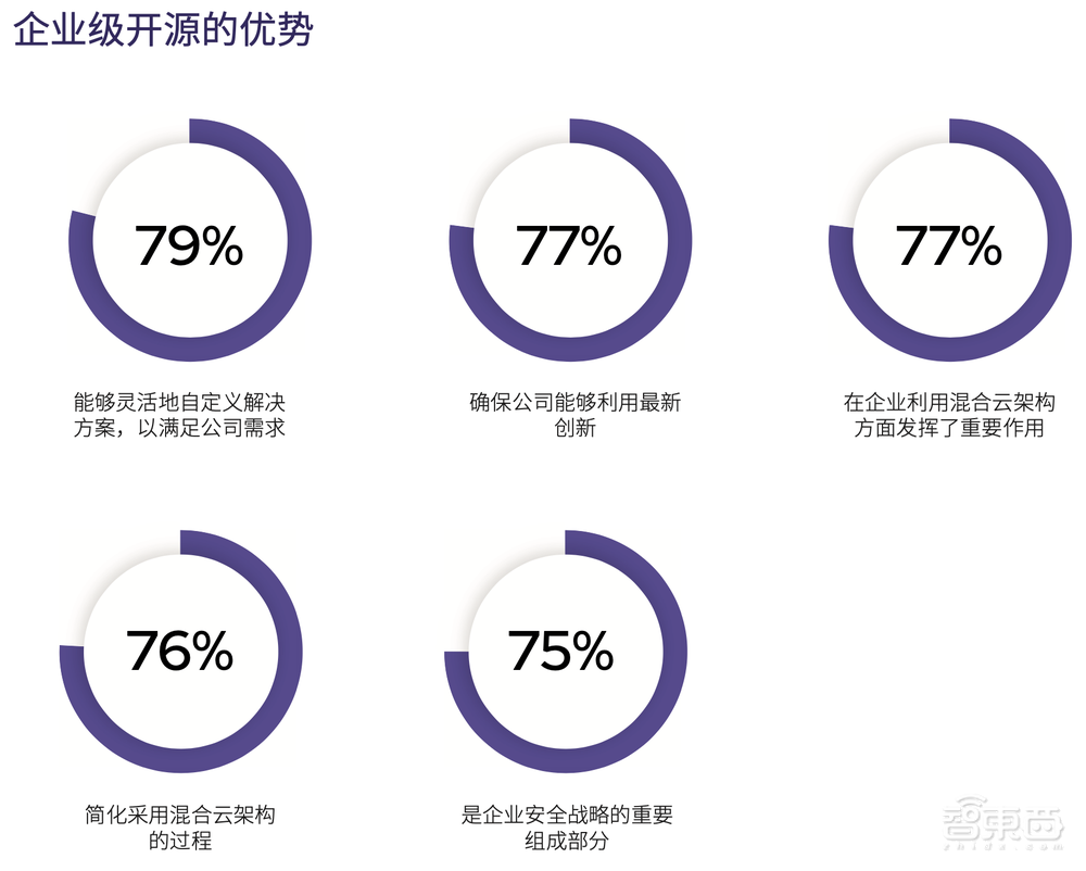 红帽大中华区发展战略公布：维持混合云第一，拓展二三线城市
