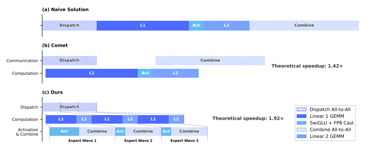 DeepSeek V4登顶了！梁文锋把四大技术秘方公开