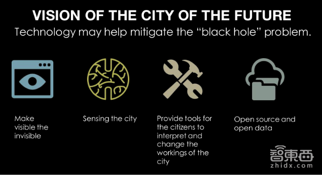 美国传得最火的物联网报告 82页看懂千亿级市场!| 智能内参