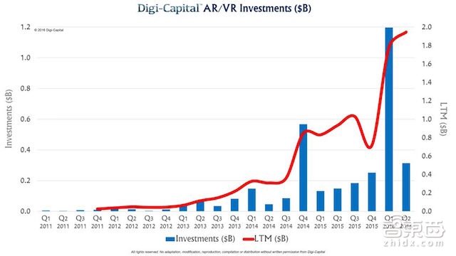 智东西晚报:乐视网48亿定增完成今日复牌 马化腾回应易到遭朋友圈屏蔽