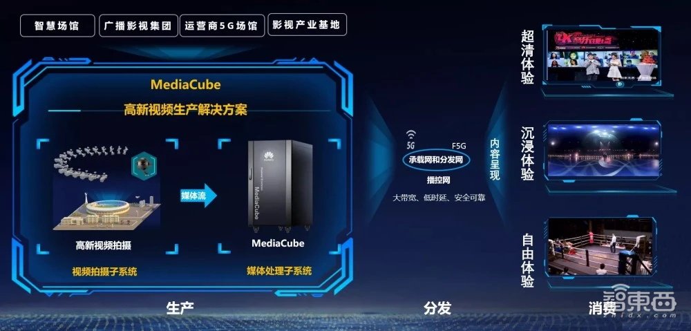 刘德华、周杰伦到底来没来春晚?起底2021央视春晚黑科技