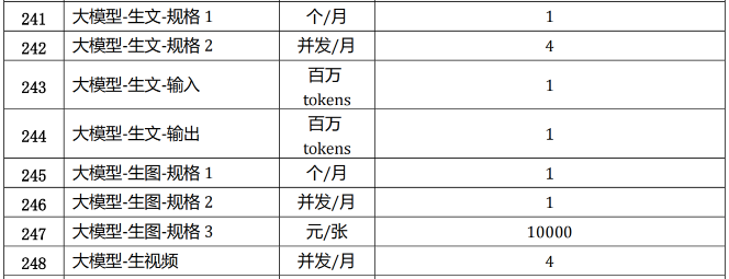 1.15亿云大单！腾讯云中标