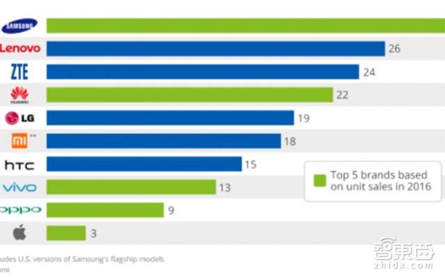 智东西晚报:MWC人工智能和物联网成新看点 北京35款新能源车完成备案