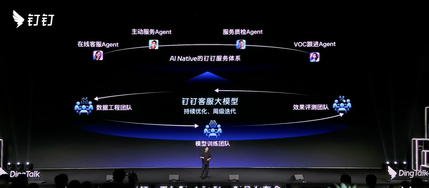 阿里扔出钉钉AI全家桶!首款AI硬件499元起,创始人无招回归首秀