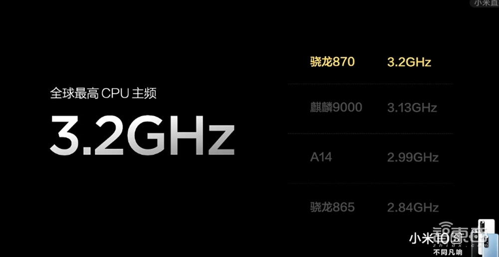 老旗舰“换芯”再战，搭载7nm骁龙870的小米10S为芯片荒“救火”