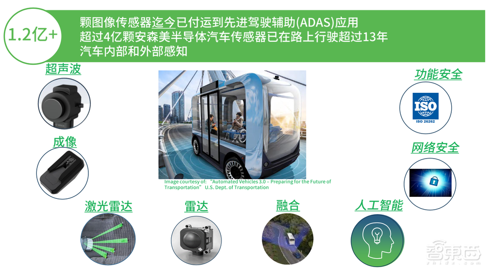 专家解读安森美发展战略：积极布局三大市场，通过并购丰富产品线