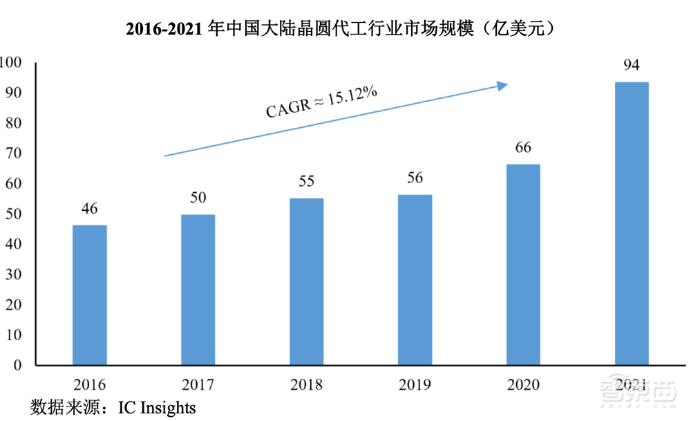 拟募资180亿！2022年科创板最大IPO来了