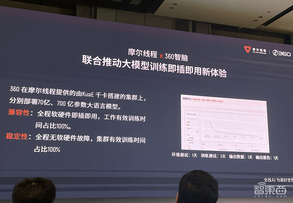 国产GPU万卡集群终于来了！摩尔线程CEO张建中：做难而正确的事