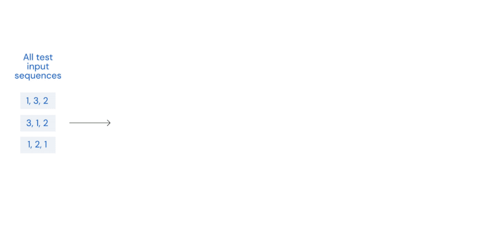 比人类算法快70%！谷歌DeepMind用AI改进数据排序，登上Nature