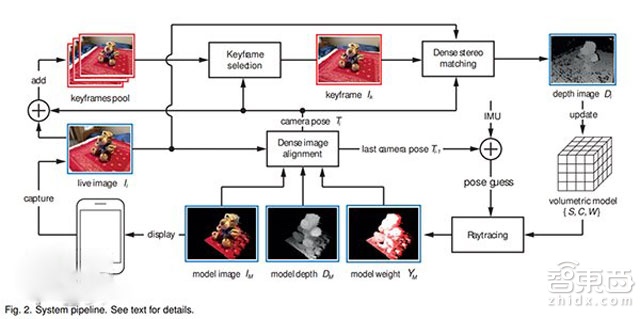 智东西晚报周末版:黑莓裁员 iPhone6c或配A8处理器