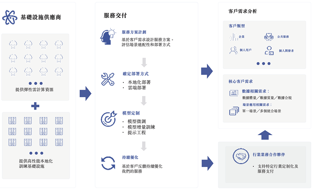 剛剛，“全球大模型第一股”上市了！盤中一度漲9%