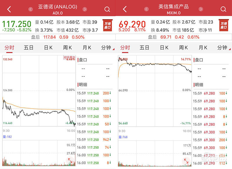 209亿美元!模拟芯片巨头ADI官宣并购Maxim,今年最大并购案诞生