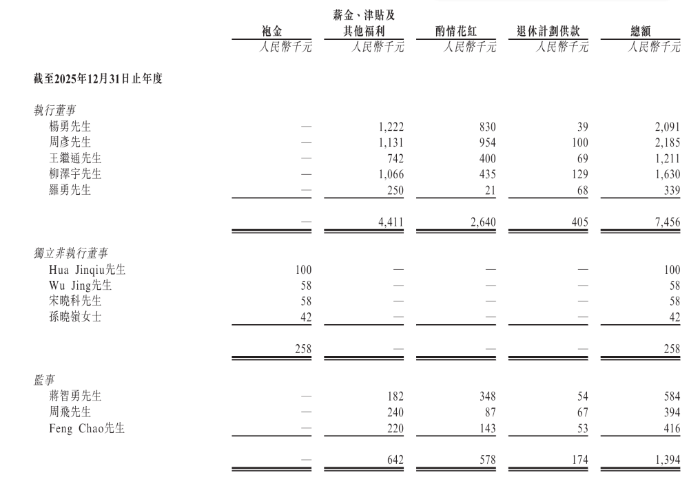 国产MCU龙头冲刺港股上市！三年毛利翻倍，A股市值超160亿