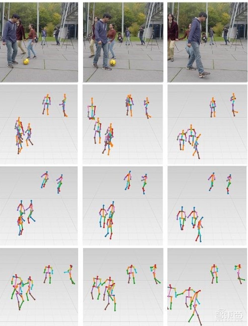 暴雨/夜间/人群密集难倒视频分析?三篇CVPR2021论文攻克这些难题