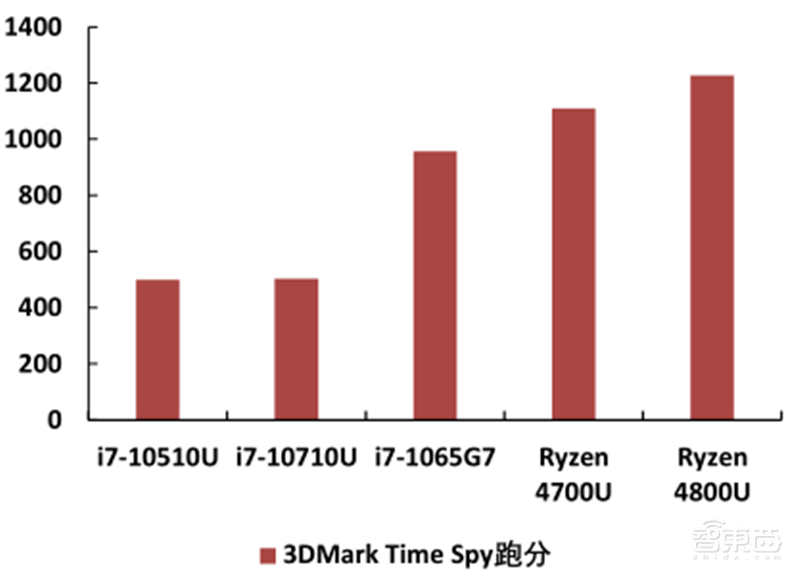 GPU深度报告,三大巨头,十四个国内玩家一文看懂 | 智东西内参