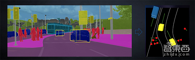 地平線黃暢：BPU為什么比CPU/GPU更適合自動駕駛？ | GITC 2018