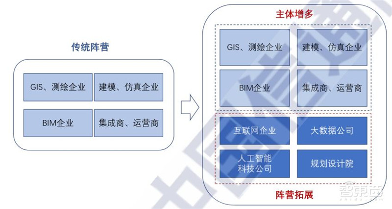 多省市提速数字孪生城市建设!十大新趋势、九大核心能力指向未来 | 智东西内参