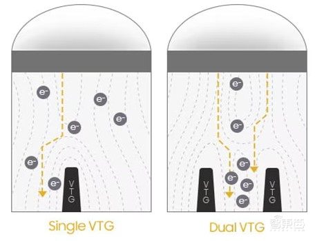 手机长焦大战背后,三星ISOCELL用像素黑科技打破行业不可能