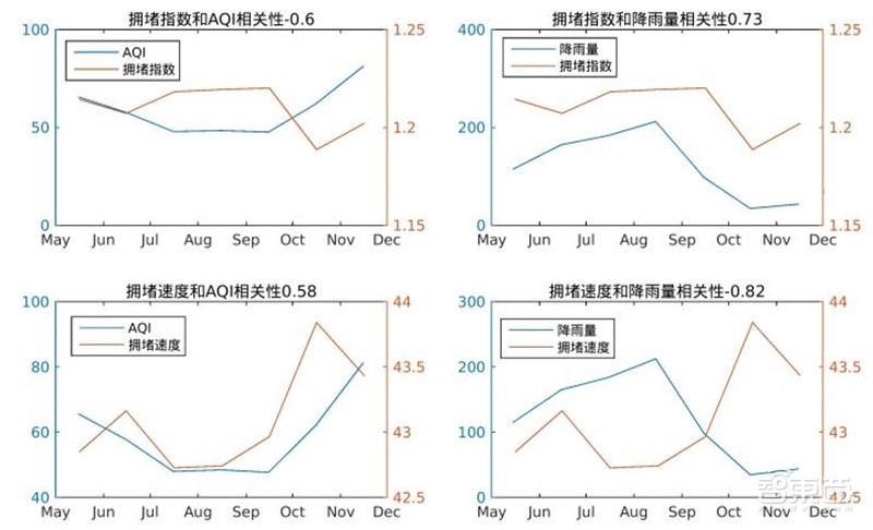 哈尔滨拥堵超北京！有钱人住的远，2018年度城市交通报告【附下载】| 智东西内参
